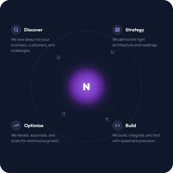 NE1 delivery approach