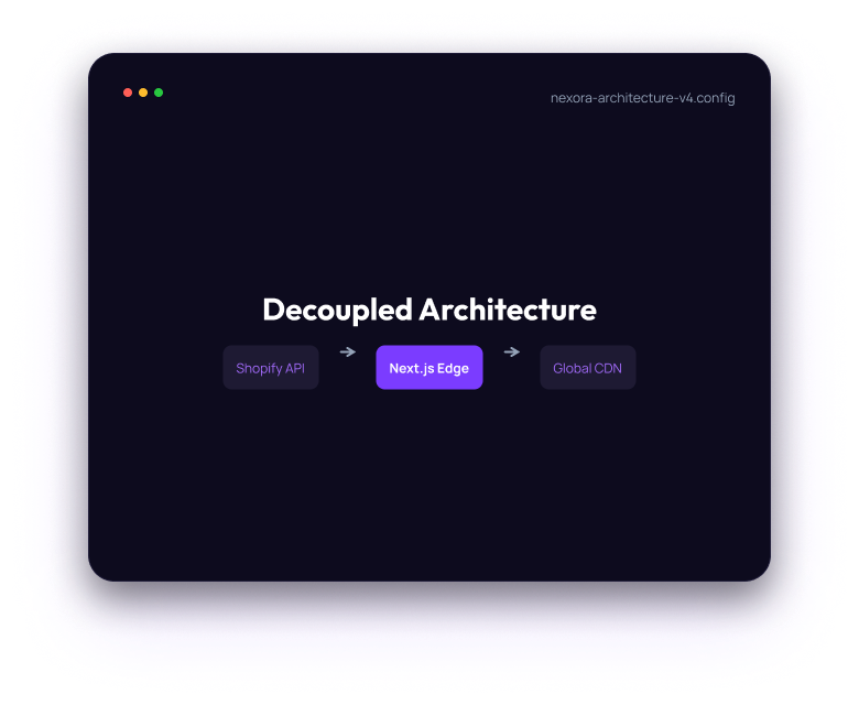 Decoupled architecture diagram