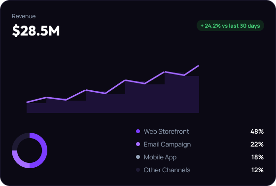 Revenue analytics dashboard