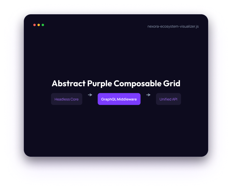 Abstract purple composable platform grid.